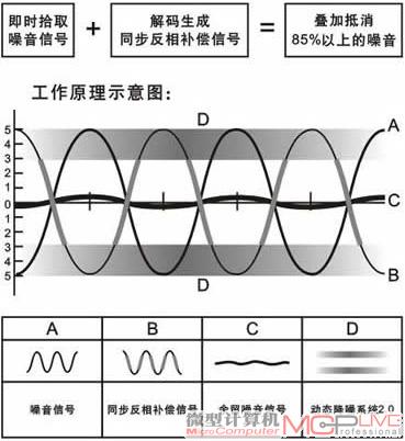 叠加图高清