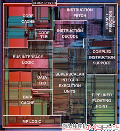 图5 Pentium处理器的逻辑分布图