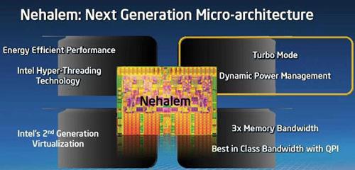 图11 Nehalem整合了内存控制器，引入QPI总线，连接架构类似于AMD平台