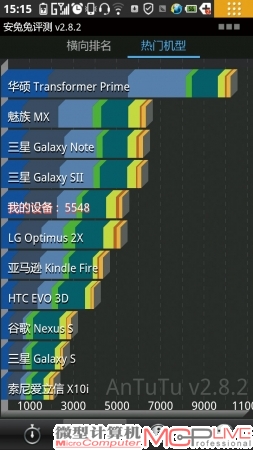从综合性能的排名来看，K800超过了采用Tegra 2双核处理器的LG Optimus 2X，排在Galaxy S Ⅱ之后。但从软件跑分的成绩来看，达到了“双核水平”。