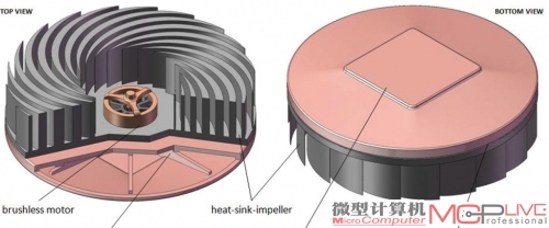 桑迪亚散热器原型解析。其底部有形状如CD碟片的吸热装置，其上方就是可以逆时针旋转的散热鳍片，鳍片整体呈螺旋形和旋转基座融为一体。没有特别设置顶部散热鳍片，其顶部只是相对一个简单的平面。底座和叶轮结构并不是严密结合的，期间有大约0.02mm的间隙。热量从固定不动的底座，经过这层“特殊”的0.02mm气体间隙后，传递到旋转的散热器叶轮结构。