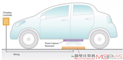 磁共振方式可以支持电动汽车等大功率设备