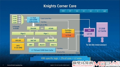Xeon Phi中x86核心设计简图