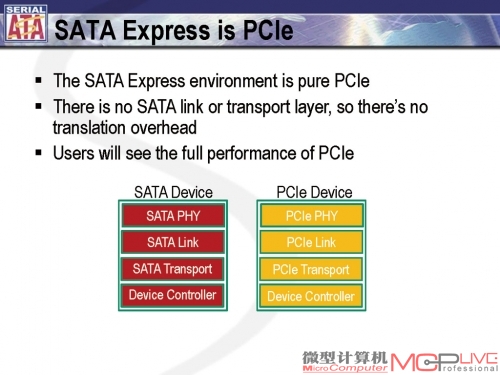 图3：与传统SATA相比，SATA Express完全是基于PCI-E方式。
