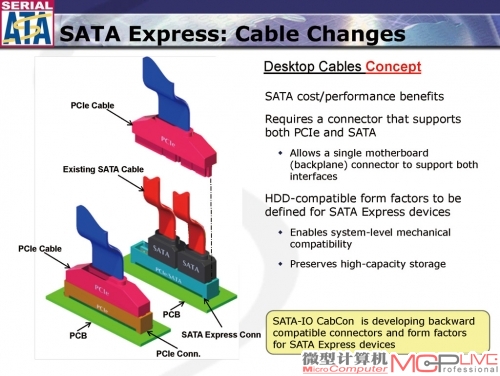 图9：SATA Express的PCI-E数据线都快有IDE数据线的大小了