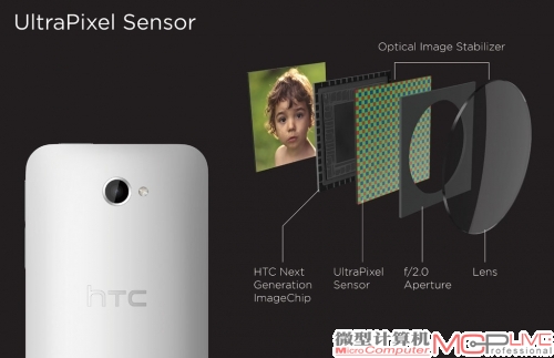 HTC New One的摄像头主要由f/2.0光圈镜头、UltraPixel传感器及第二代HTC ImageChip组成。