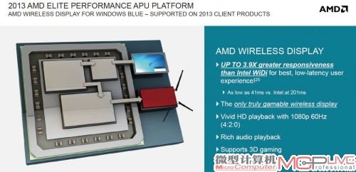 AMD Wireless Display技术