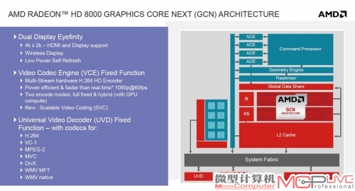 Radeon 8000系列内部架构