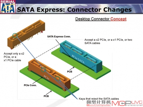 不同类型的SATA Express接口