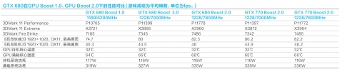 巧刷BIOS GTX 680升级Boost 2.0实战