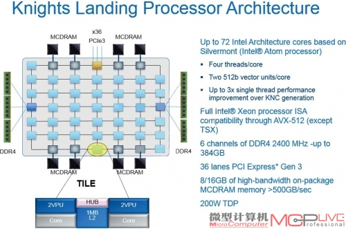 Intel众核处理器战略解析与技术前瞻 | 微型计算