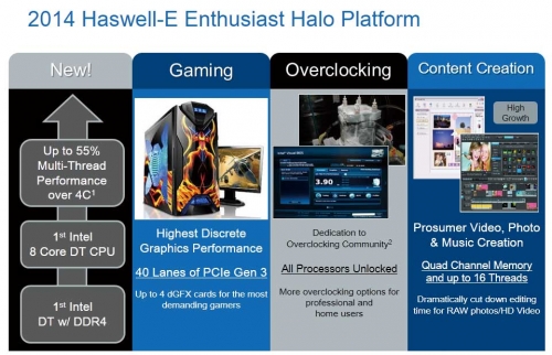 全新的Haswell-E系列规格强大，性能惊人。