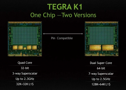 NVIDIA的丹佛核心是目前已公布的高端64位ARM核心