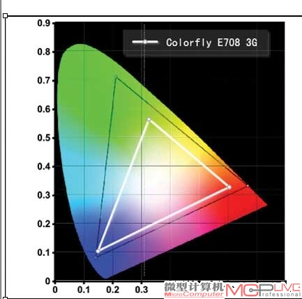 Colorfly E708 3G
