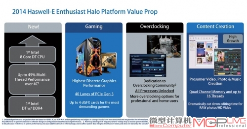 Haswell-E是英特尔首款八核心处理器，专为顶级玩家设计。