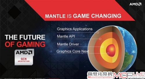 AMD Mande