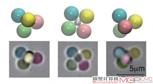 当前展示的胶体簇示意模型，为简单的1中心颗粒+4外围存储颗粒的结构。左右为两种不同的组合方式，中间为默认的未激发态。