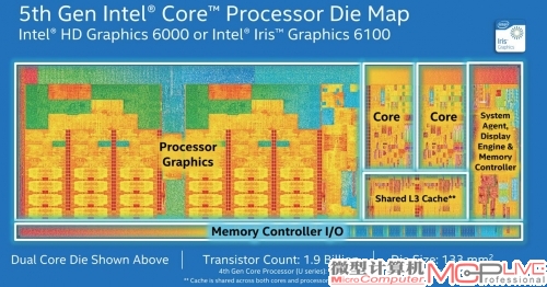 Broadwell-U家族的产品面向移动平台，GPU部分做出了加强，CPU部分维持2个核心不变。