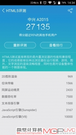 HTML5测试