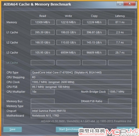 尽管与Core i7-6700HQ搭配的仍旧是DDR3L规格处理器，但是通过AIDA 64 Benchmark测试我们发现，无论是读、写还是复制速度，Core i7-6700HQ所搭配的DDR3L规格内存均要快于对比平台的内存。