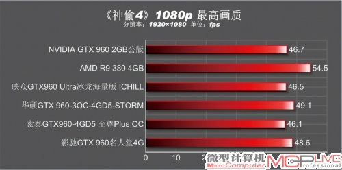 《神偷4》1080p高画质成绩对比一览